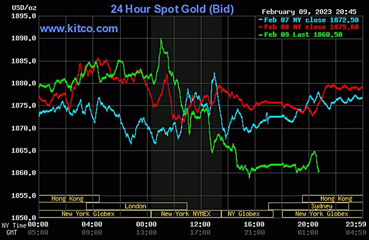 Biểu đồ giá vàng thế giới mới nhất hôm nay 10/2/2023 (tính đến 8h40). Ảnh Kitco