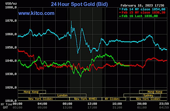 Biểu đồ giá vàng thế giới mới nhất hôm nay 17/2/2023. Ảnh Kitco