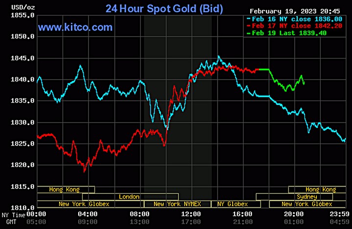 Biểu đồ giá vàng thế giới mới nhất hôm nay 20/2/2023 (tính đến 8h40). Ảnh Kitco
