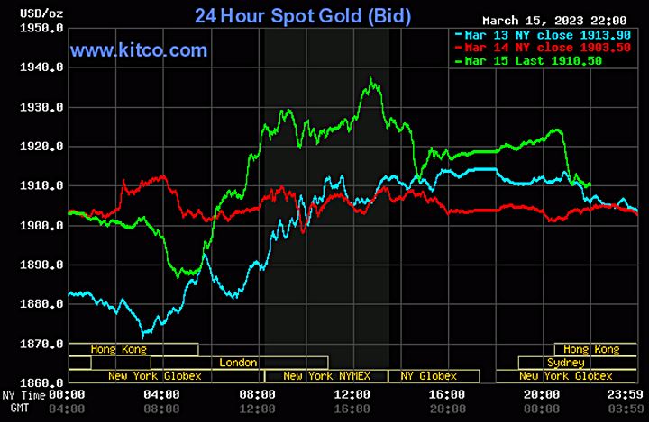 Biểu đồ giá vàng thế giới mới nhất hôm nay 16/3/2023 (tính đến 9h00). Ảnh Kitco
