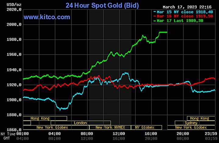 Biểu đồ giá vàng thế giới hôm nay 18/3/2023. Ảnh Kitco