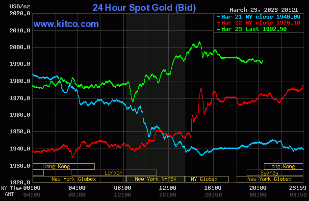Biểu đồ giá vàng thế giới mới nhất hôm nay 24/3/2023 (tính đến 7h30). Ảnh Kitco