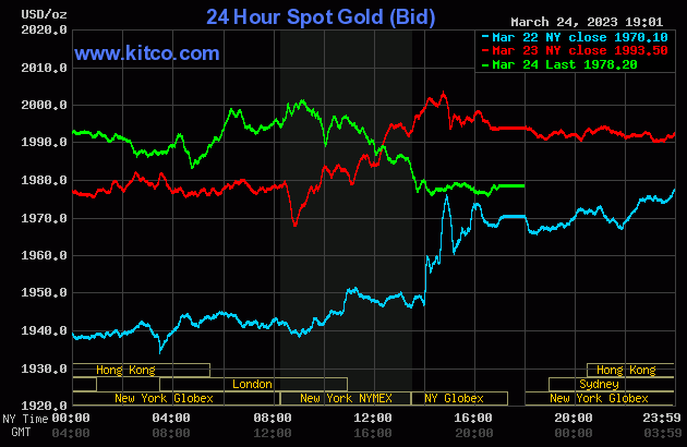 Biểu đồ giá vàng thế giới mới nhất hôm nay 25/3/2023 (tính đến 6h00). Ảnh Kitco
