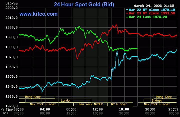 Biểu đồ giá vàng thế giới mới nhất hôm nay 25/3/2023. Ảnh Kitco