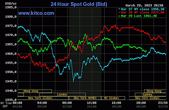Biểu đồ giá vàng thế giới mới nhất hôm nay 30/3/2023 (tính đến 7h30). Ảnh Kitco