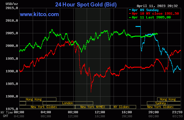 Biểu đồ giá vàng thế giới mới nhất hôm nay 12/4/2023 (tính đến 7h00). Ảnh Kitco
