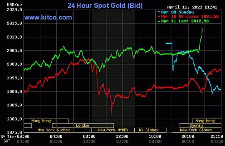Biểu đồ giá vàng thế giới mới nhất hôm nay 12/4/2023 (tính đến 9h00). Ảnh Kitco
