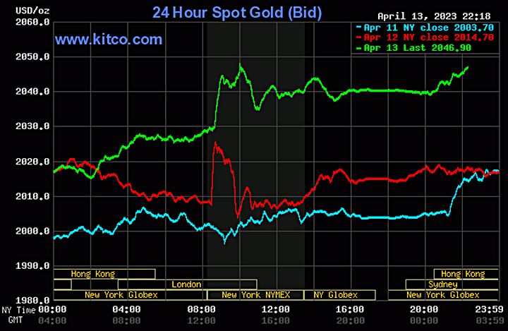 Biểu đồ giá vàng thế giới mới nhất hôm nay 14/4/2023 (tính đến 9h30). Ảnh Kitco