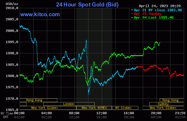 Biểu đồ giá vàng thế giới mới nhất hôm nay 25/4/2023 (tính đến 7h30). Ảnh Kitco