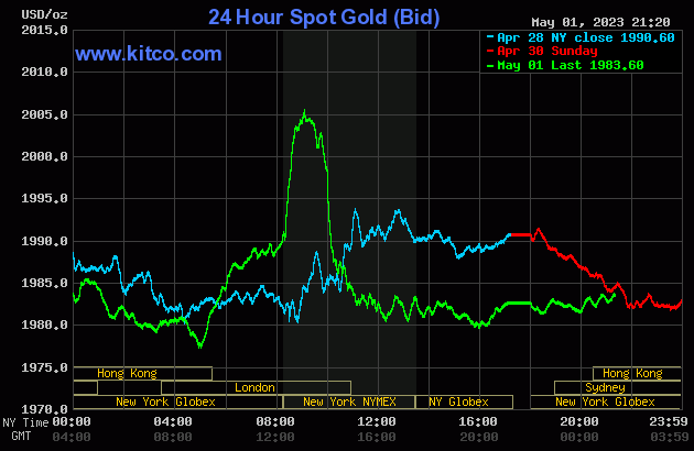 Biểu đồ giá vàng thế giới mới nhất hôm nay 2/5/2023 (tính đến 8h30). Ảnh Kitco