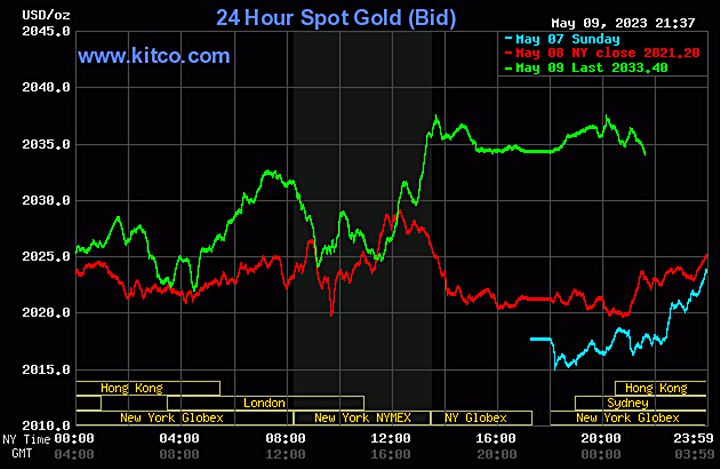 Biểu đồ giá vàng thế giới mới nhất hôm nay 10/5/2023 (tính đến 8h40). Ảnh Kitco