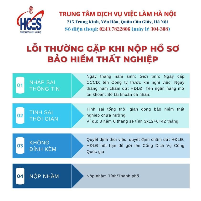 Trung tâm Dịch vụ việc làm Hà Nội lưu ý các lỗi thường gặp khi nộp hồ sơ BHTN trên cổng dịch vụ công quốc gia.