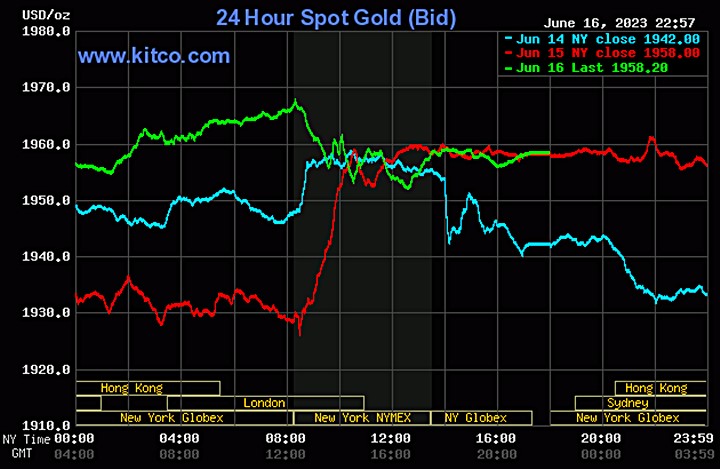 Biểu đồ giá vàng thế giới mới nhất hôm nay 17/6/2023 (tính đến 10h00). Ảnh: Kitco