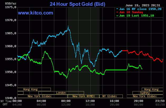 Biểu đồ giá vàng thế giới mới nhất hôm nay 20/6/2023 (tính đến 7h00). Ảnh Kitco