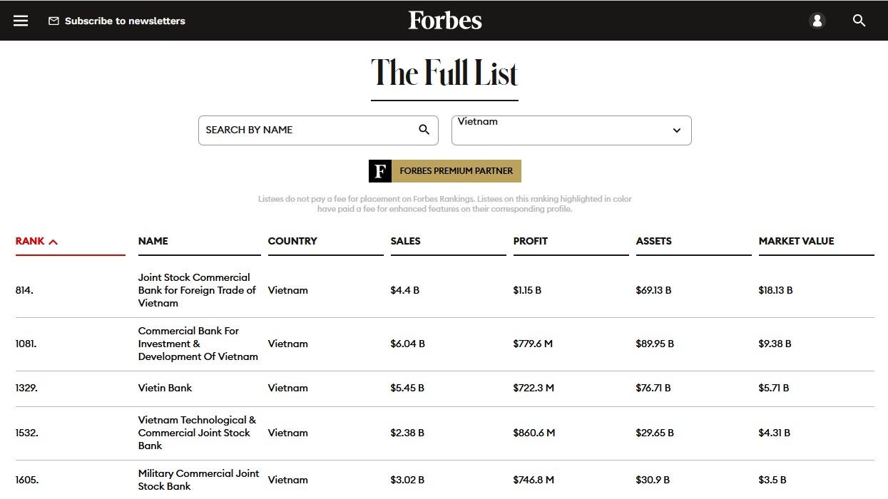 Bảng xếp hạng 5 doanh nghiệp Việt Nam trong danh sách Global 2000 năm 2023. Ảnh: Forbes.