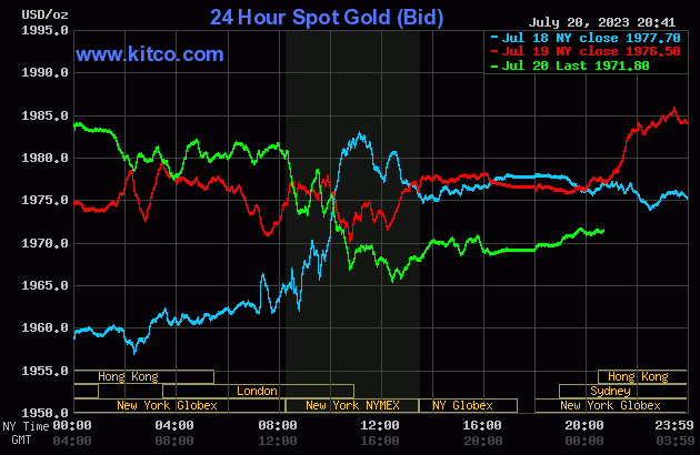 Biểu đồ giá vàng thế giới mới nhất hôm nay 21/7/2023 (tính đến 7h30). Ảnh Kitco