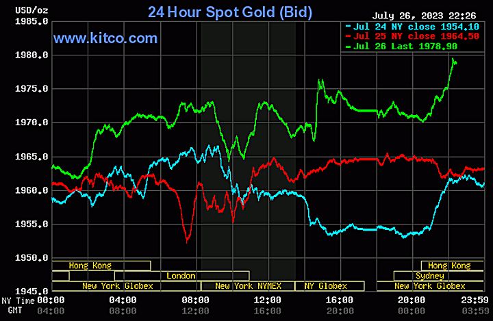 Biểu đồ giá vàng thế giới mới nhất hôm nay 27/7/2023 (tính đến 9h30). Ảnh: Kitco