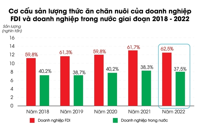 Số liệu: Cục Chăn nuôi. Biểu đồ: Hồng Thắm.