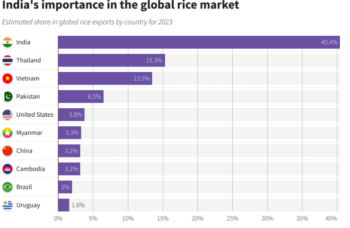 Reuters Graphics