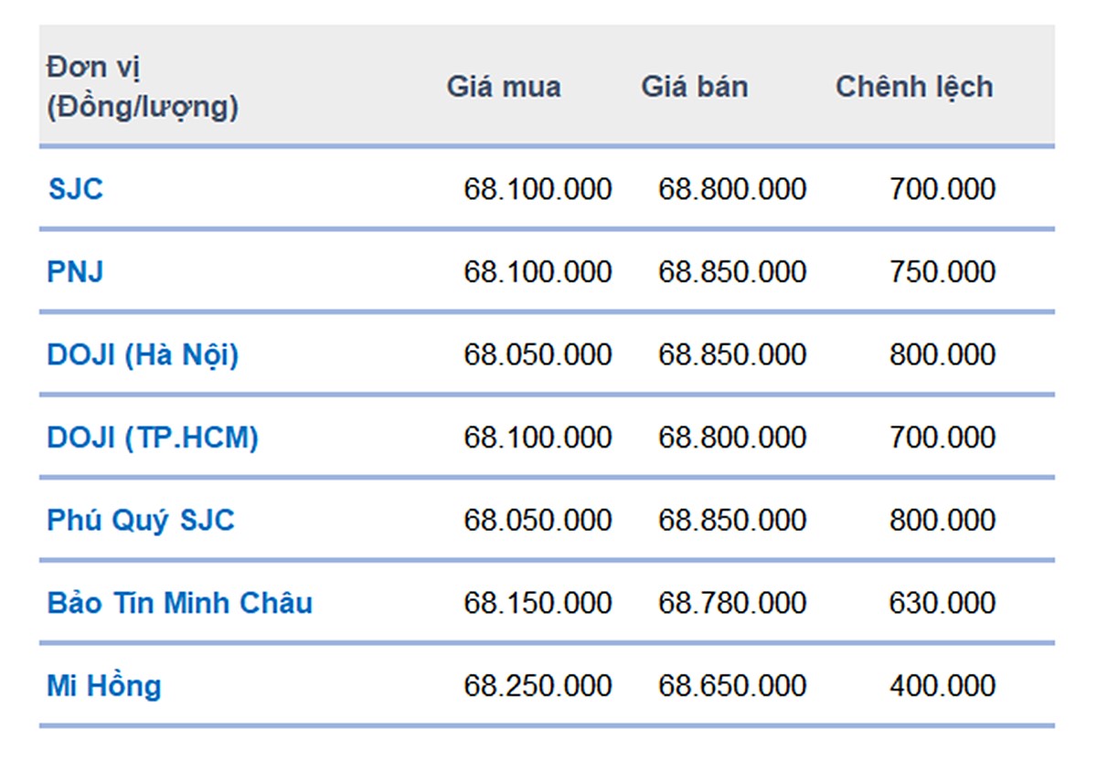 Bảng giá vàng 9999 24k 18K DOJI PNJ SJC BTMC chốt phiên hôm qua 10/9. Ảnh: Bàng Nghiêm