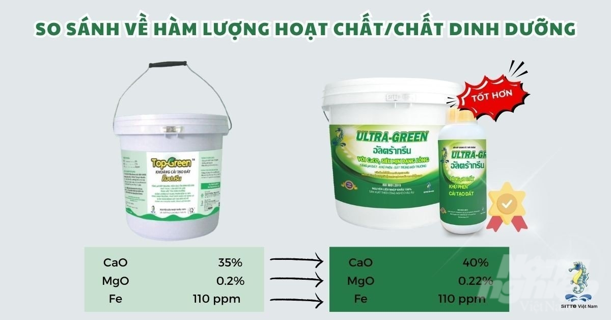 Bản so sánh về hàm lượng hoạt chất và chất dinh dưỡng trong sản phẩm. Ảnh: Minh Quốc.