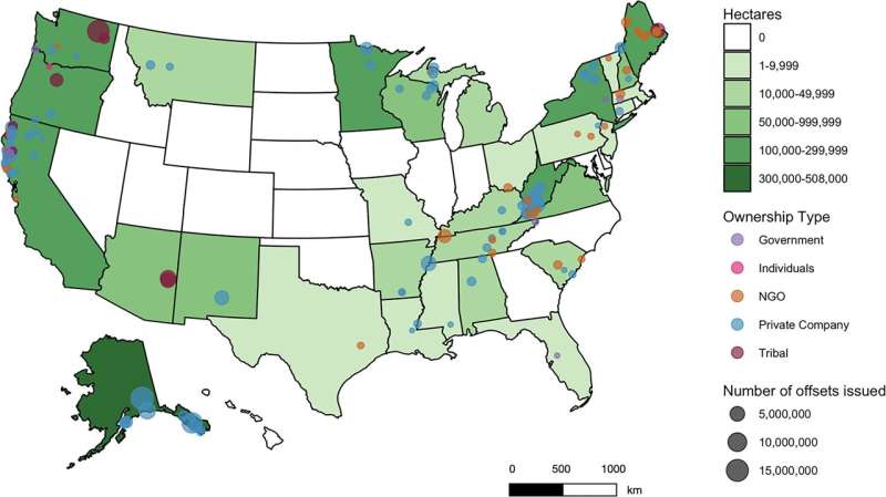 Locations of existing forest carbon offset projects (green, in hectares) in the United States and per ownership group (dots). Base map was drawn using R package 'usmap.' Credit: PLOS Climate (2023). DOI: 10.1371/journal.pclm.0000158