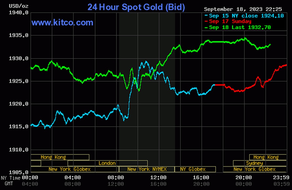 Biểu vật giá chỉ vàng toàn cầu tiên tiến nhất thời điểm hôm nay 19/9/2023 (tính cho tới 9h40). Ảnh: Kitco