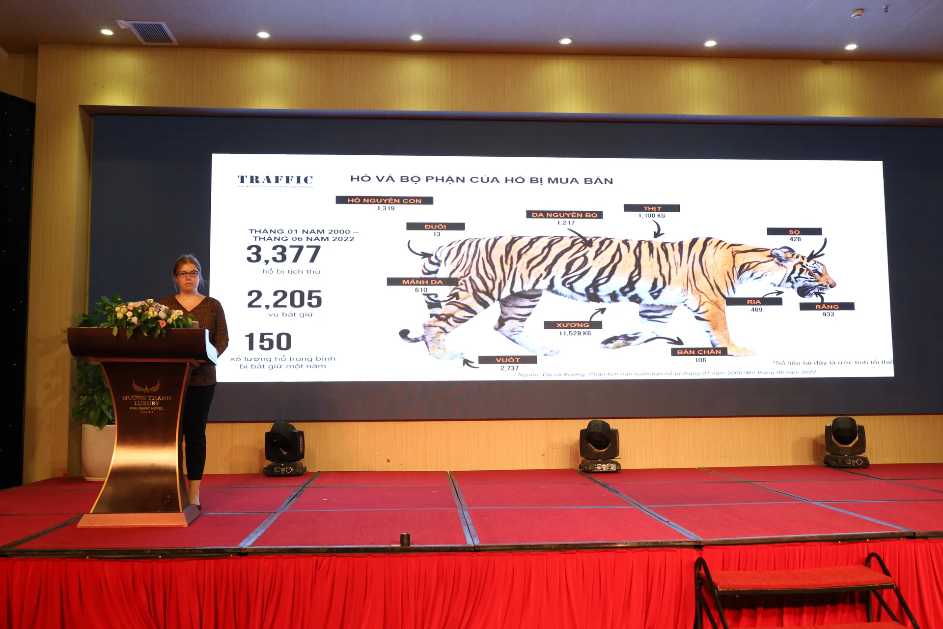 Ms. Heather Sohl, Chief Advisor on Wildlife and Tiger Trade Leader, WWF, presents on the role of captive tigers in the global illegal tiger trade.
