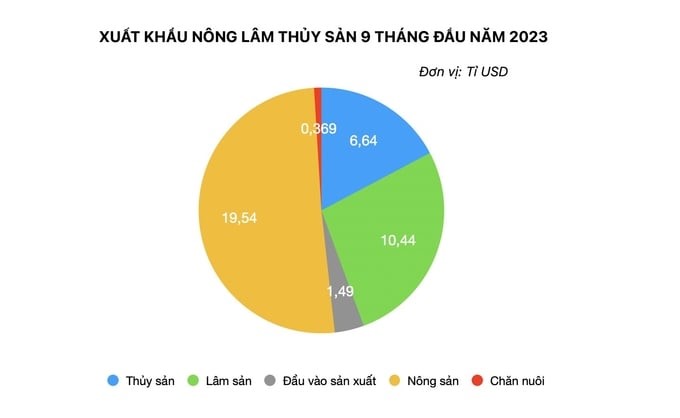 Chart: Hong Tham.