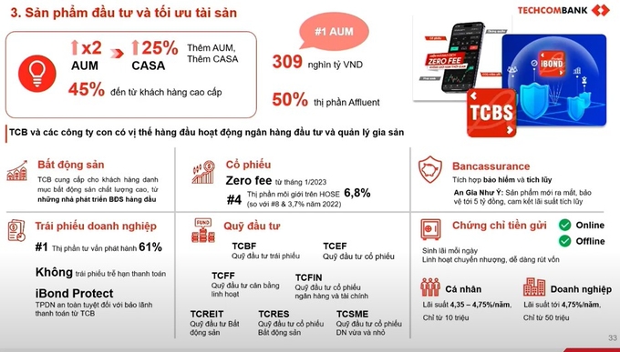 3 trụ cột quan trọng giúp Techcombank tạo lợi thế khác biệt. Ảnh: Techcombank.