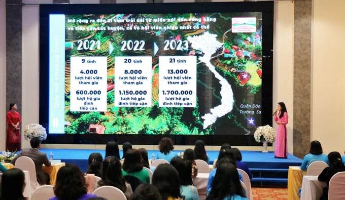 Cooperation between the Vietnam Women's Union and Nestlé Vietnam in 2023 has recorded many positive results. Photo: Phuong Thao.