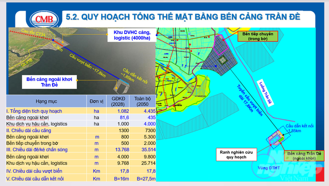 Bản đồ quy hoạch tổng thể mặt bằng bến cảng Trần Đề. Ảnh: CMB.