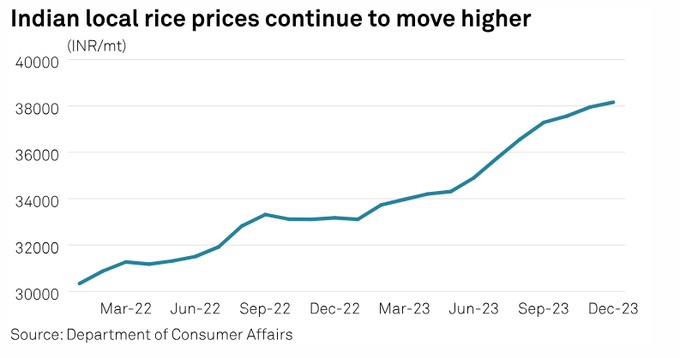 Commodities 2024 Indian Rice Exporters Brace For A Challenging Year   Screenshot 1704767977 093949 813 104217 