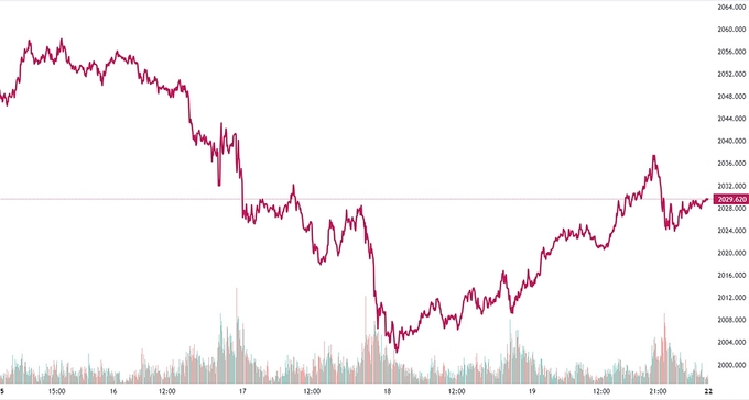 Bảng giá vàng 9999 24k 18K DOJI PNJ SJC BTMC chốt phiên hôm qua 19/1