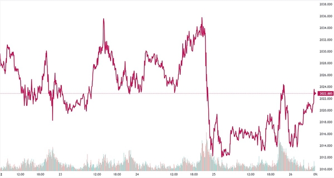 Bảng giá vàng 9999 24k 18K DOJI PNJ SJC BTMC chốt phiên hôm qua 25/1