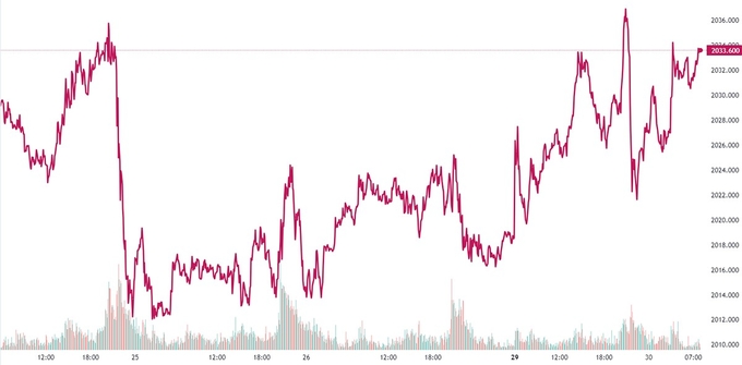 Bảng giá vàng 9999 24k 18K DOJI PNJ SJC BTMC chốt phiên hôm qua 29/1