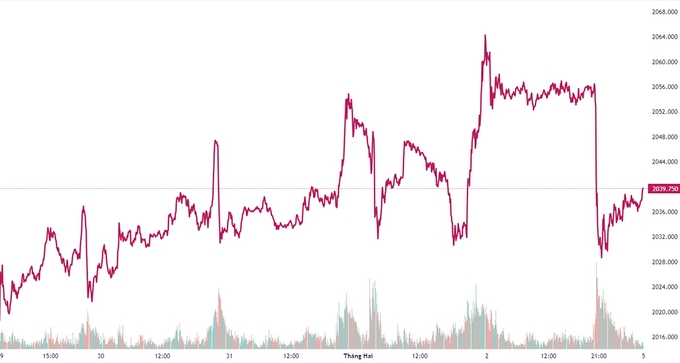 Bảng giá vàng 9999, SJC, Mi Hồng, DOJI, PNJ, Phú Quý, BTMC hôm nay 3/2/2024 (tính đến 8h40)