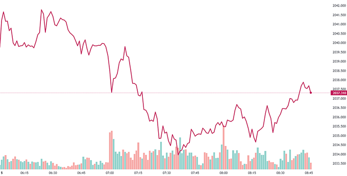 Bảng giá vàng 9999, SJC, Mi Hồng, DOJI, PNJ, Phú Quý, BTMC hôm nay 5/2/2024 (tính đến 8h40)