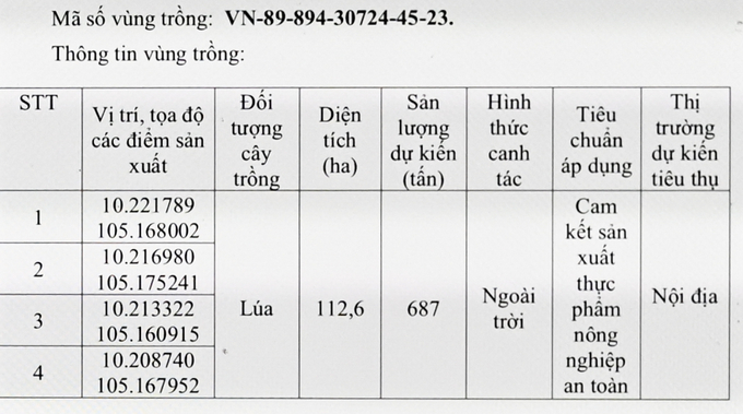Hơn 110ha lúa của HTX Vọng Đông đã được cấp mã số vùng trồng.