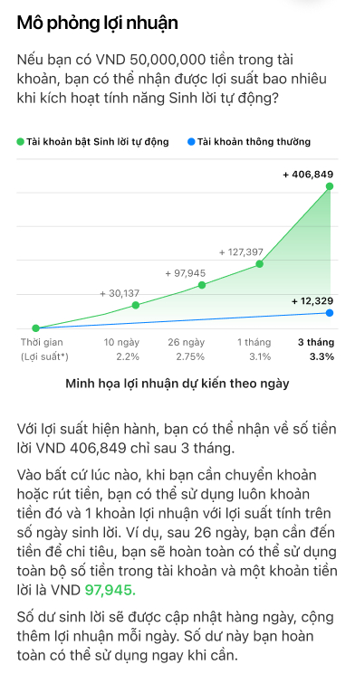 Mô phỏng lợi nhuận tính năng 'Sinh lời tự động' của Techcombank. Ảnh: ST.