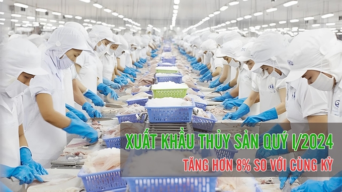 Xuất khẩu thủy sản quý I/2024 của Việt Nam tăng hơn 8%