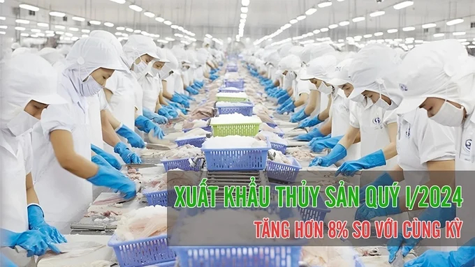Vietnam's seafood exports in the first quarter of 2024 increased by more than 8%
