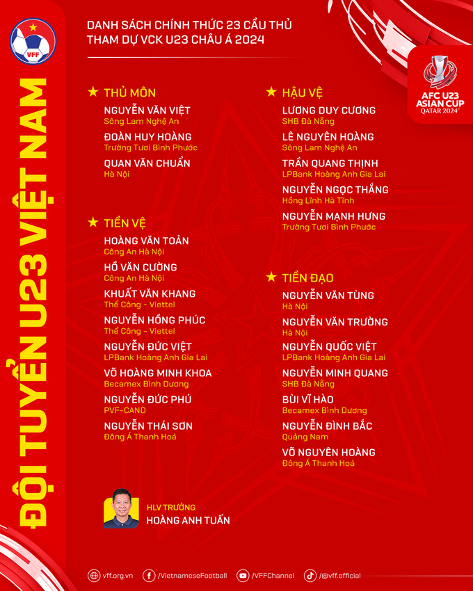 Danh sách 23 cầu thủ tham dự VCK U23 Châu Á 2024.