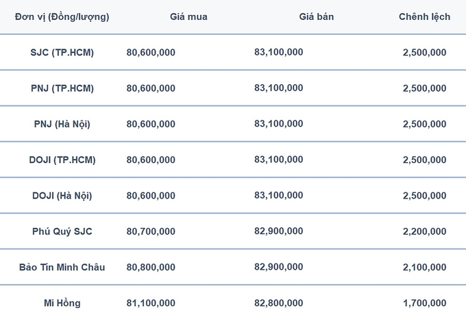 Bảng giá vàng 9999 24k 18K DOJI PNJ SJC BTMC chốt phiên hôm qua 14/4