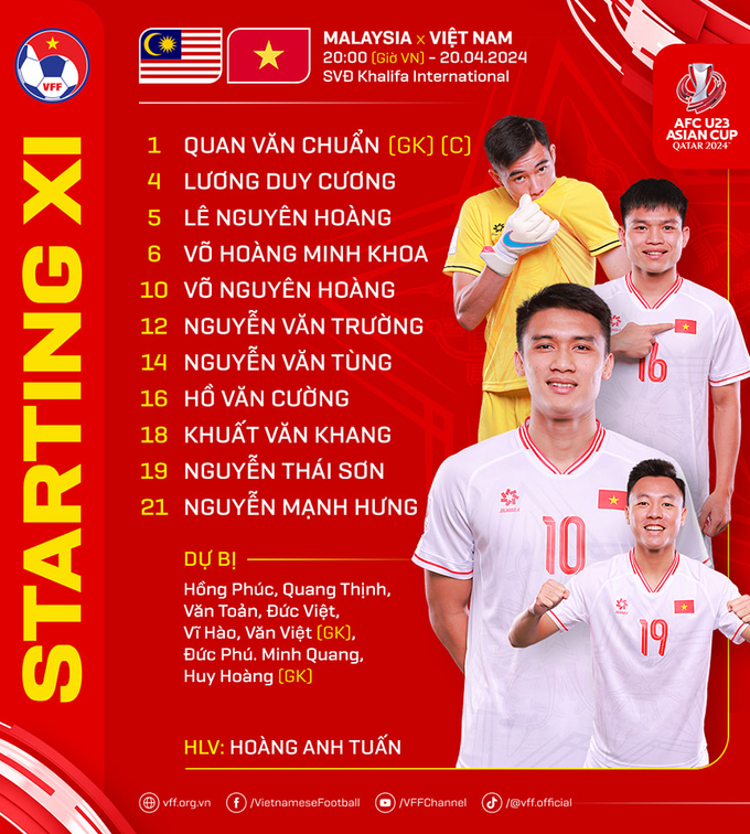 Đội hình ra sân của U23 Việt Nam.