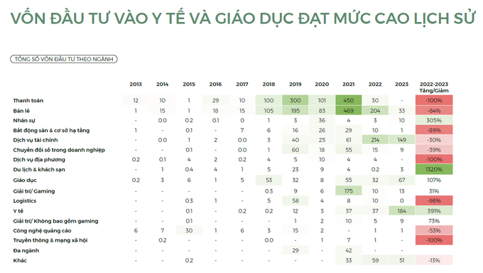 Nguồn: Báo cáo đầu tư công nghệ và đổi mới sáng tạo Việt Nam 2024