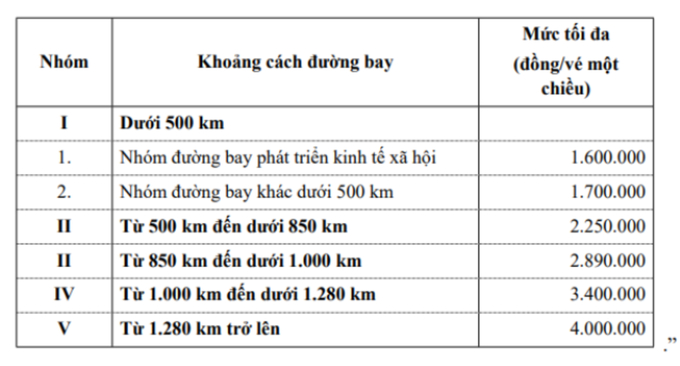 Nguồn: Cục Hàng không Việt Nam