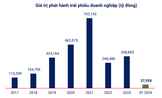 Nguồn VBMA