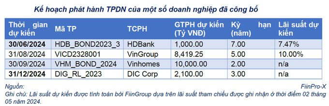 Nguồn FiinRatings