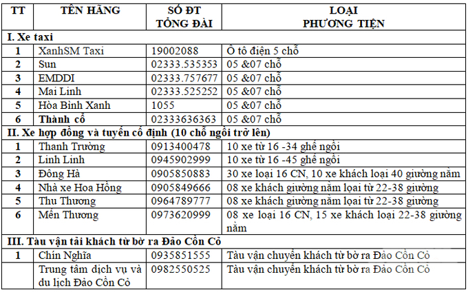 Một số phương tiện di chuyển thông dụng tại tỉnh Quảng Trị hiện nay vận động viên có thể chủ động liên hệ để được phục vụ. Ảnh: Võ Dũng.